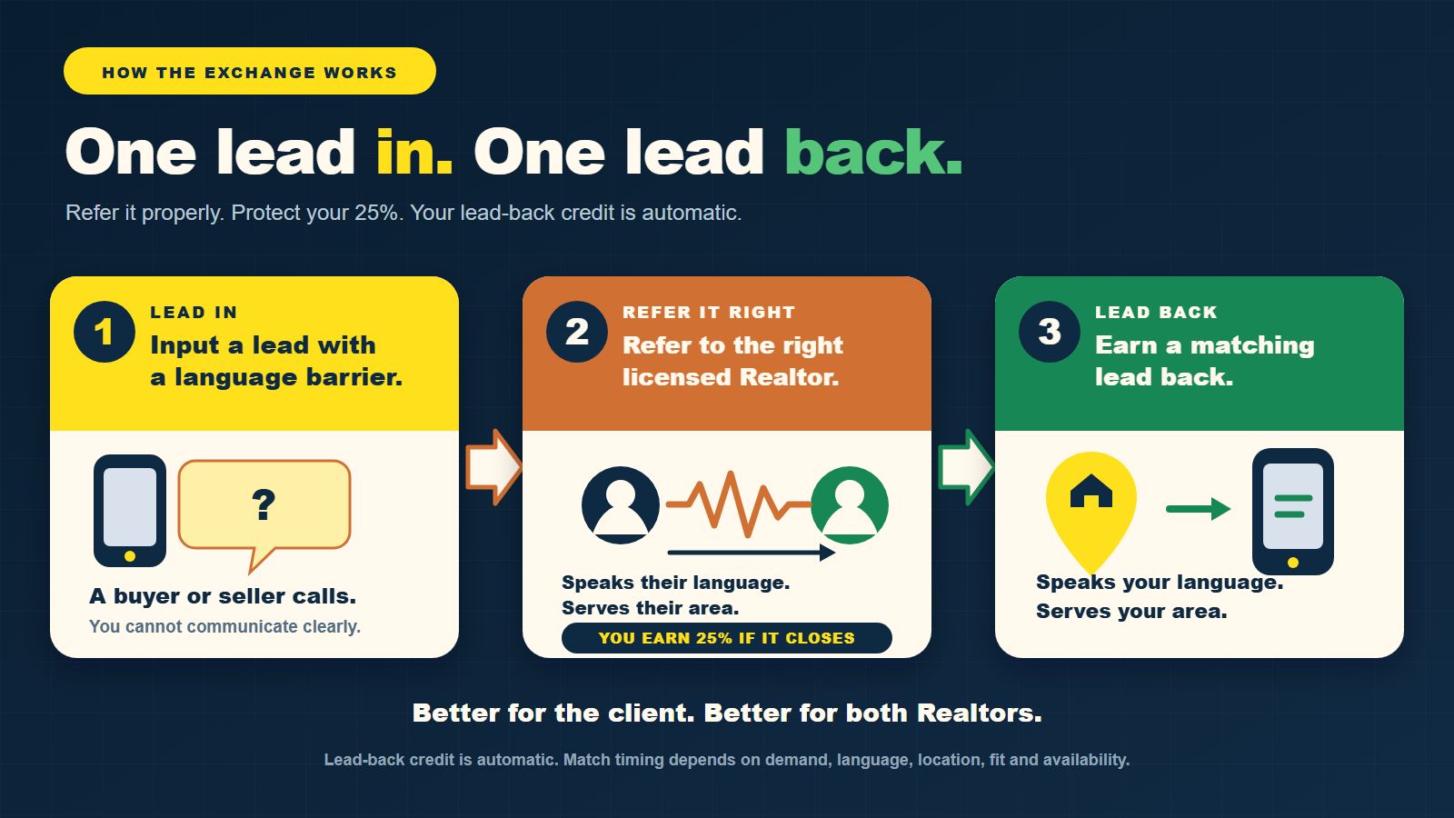 brand lead exchange